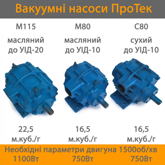 Вакуумный насос УИД-10(80) сухой 